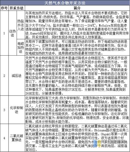 中国有没有天然气开采许可证-开采天然气的设备叫什么-第2张图片-(义乌市荷淮网络科技工作室)