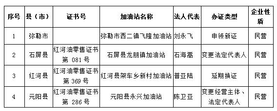 成品油经营许可证在哪查询-成品油经营许可证样本-第2张图片-(义乌市荷淮网络科技工作室)