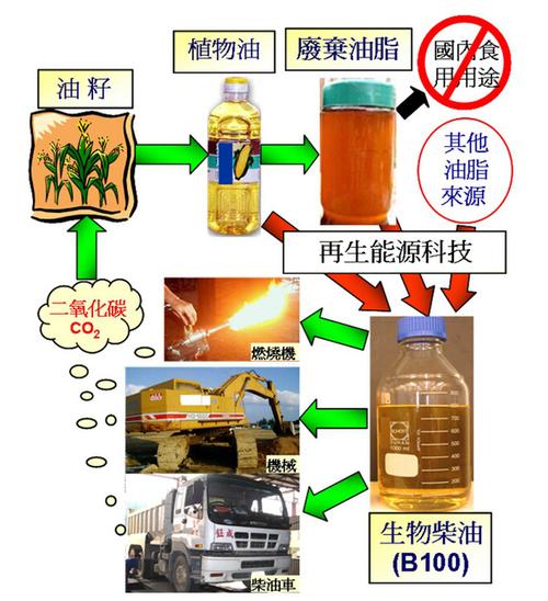 生物柴油 生产许可证 生物柴油生产许可证-第1张图片-(义乌市荷淮网络科技工作室)