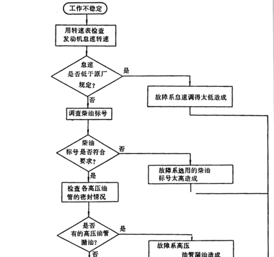 申请柴油倒卖许可证-申请柴油倒卖许可证流程-第3张图片-(义乌市荷淮网络科技工作室)