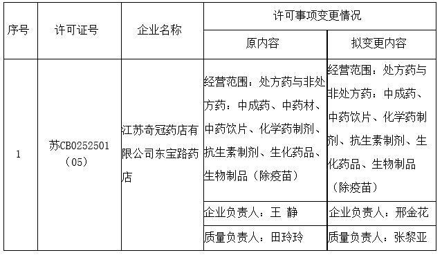 南京危化品许可证价格变更-南京危化品经营许可证-第3张图片-(义乌市荷淮网络科技工作室)