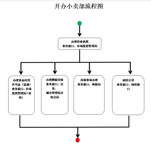 内蒙古柴油批发许可证流程-内蒙古柴油批发许可证流程图片-第2张图片-(义乌市荷淮网络科技工作室)