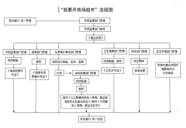 内蒙古柴油批发许可证流程-内蒙古柴油批发许可证流程图片-第1张图片-(义乌市荷淮网络科技工作室)