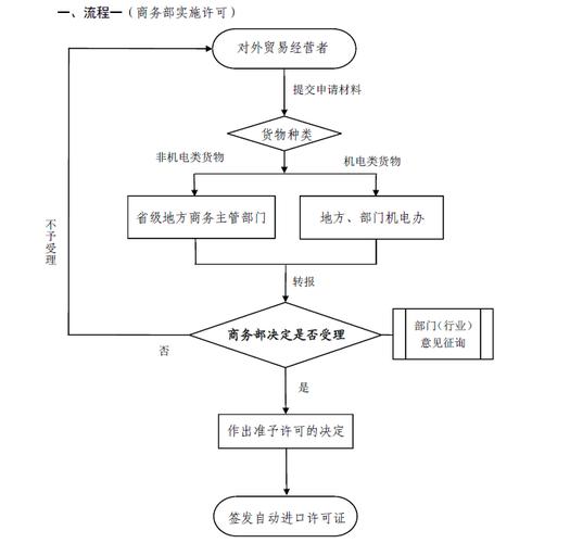 进口成品油经营许可证-进口成品油经营许可证办理流程-第3张图片-(义乌市荷淮网络科技工作室)