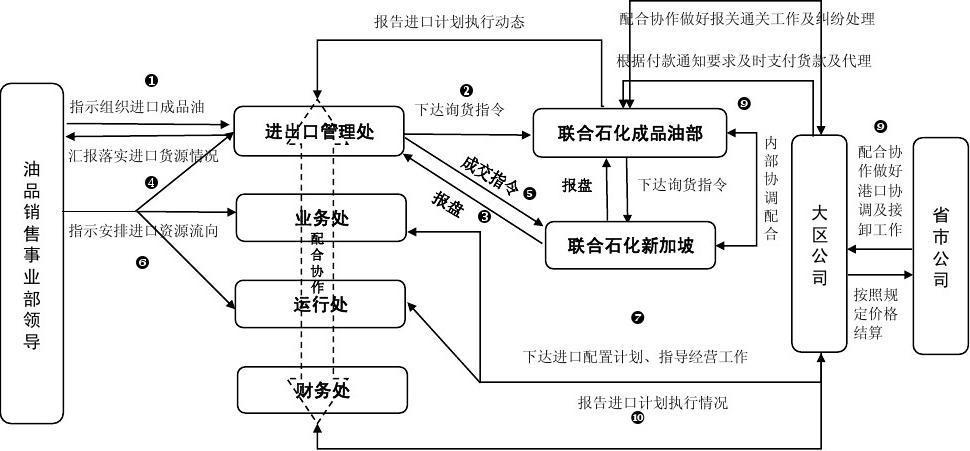 进口成品油经营许可证-进口成品油经营许可证办理流程-第2张图片-(义乌市荷淮网络科技工作室)