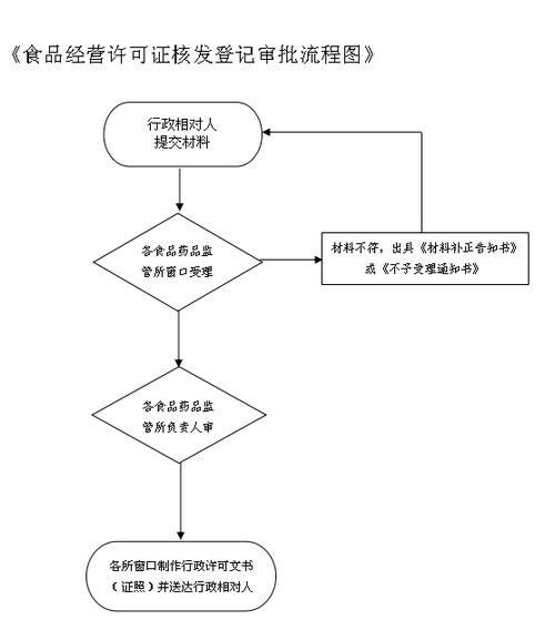 阜南危化品经营许可证办理-阜南危化品经营许可证办理流程-第1张图片-(义乌市荷淮网络科技工作室)