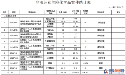 青岛危化品经营许可证规定-青岛危化品经营许可证规定最新-第1张图片-(义乌市荷淮网络科技工作室)