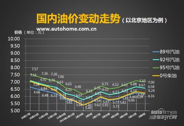 无成品油许可证经营汽油 无成品油许可证经营汽油怎么处罚-第1张图片-(义乌市荷淮网络科技工作室)