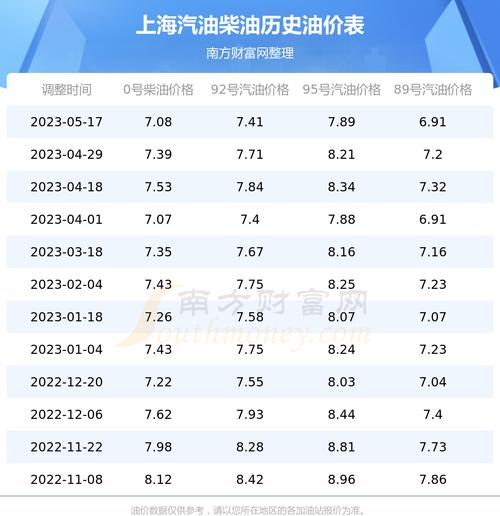 上海柴油许可证费用 上海柴油许可证费用多少钱-第1张图片-(义乌市荷淮网络科技工作室)