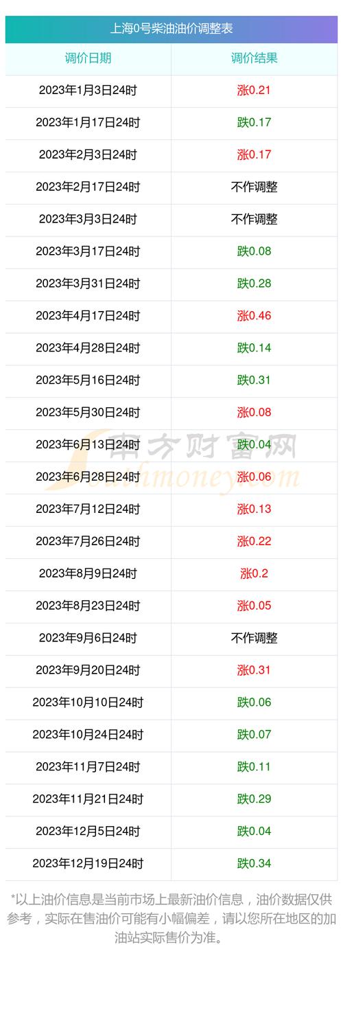 上海柴油许可证费用 上海柴油许可证费用多少钱-第2张图片-(义乌市荷淮网络科技工作室)