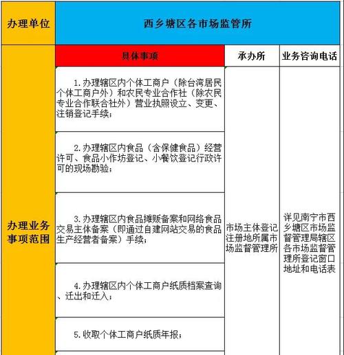 广西柴油许可证怎么办理 广西柴油许可证怎么办理流程-第2张图片-(义乌市荷淮网络科技工作室)