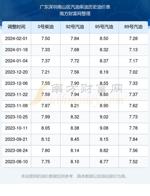 深圳柴油许可证好办吗多少钱 深圳柴油许可证好办吗多少钱一个-第2张图片-(义乌市荷淮网络科技工作室)