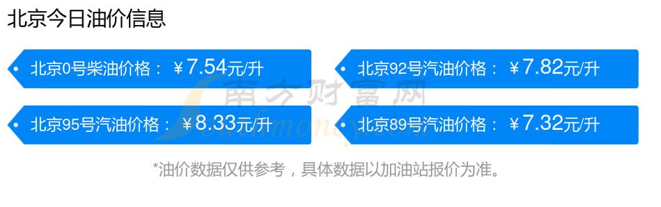 北京柴油许可证费用是多少 北京柴油许可证费用是多少钱-第2张图片-(义乌市荷淮网络科技工作室)