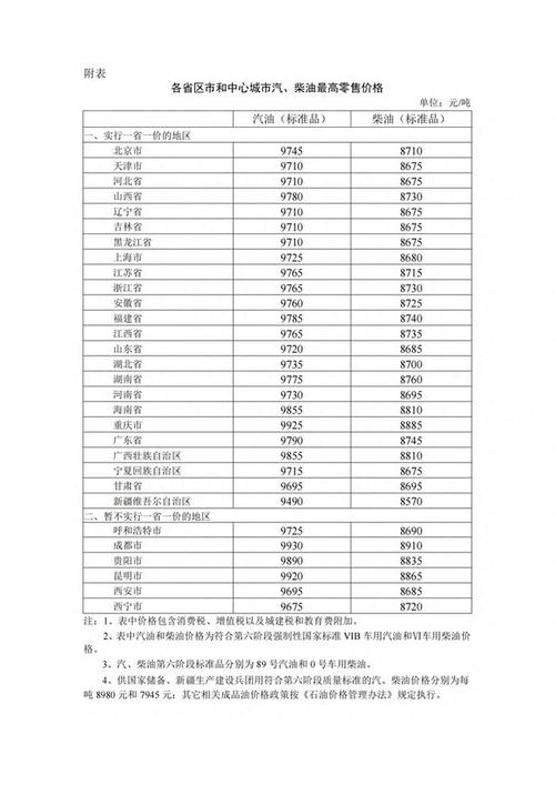 北京柴油许可证费用是多少 北京柴油许可证费用是多少钱-第1张图片-(义乌市荷淮网络科技工作室)