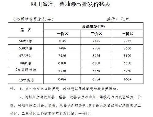 四川柴油批发许可证收费标准 四川柴油批发许可证收费标准是多少-第1张图片-(义乌市荷淮网络科技工作室)