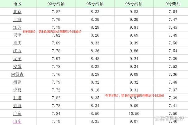 云南汽柴油的许可证多少钱 云南汽柴油的许可证多少钱办理-第2张图片-(义乌市荷淮网络科技工作室)