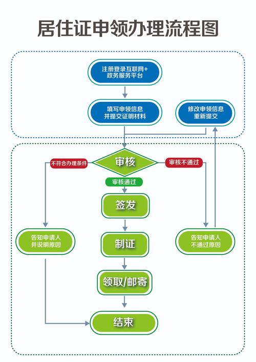 内蒙古柴油批发许可证怎么办理 内蒙古柴油批发许可证怎么办理的-第1张图片-(义乌市荷淮网络科技工作室)