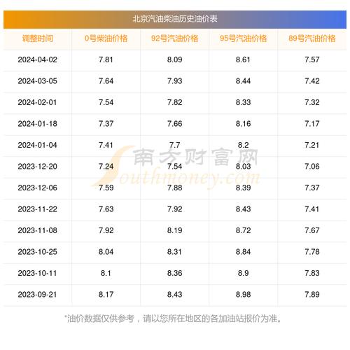 北京汽柴油的许可证平台 北京汽柴油的许可证平台有哪些-第2张图片-(义乌市荷淮网络科技工作室)