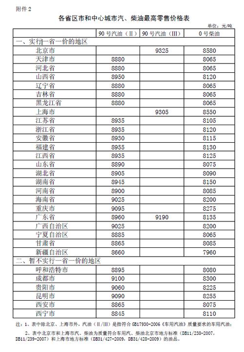 吉林汽柴油的许可证收费标准 吉林汽柴油的许可证收费标准是多少-第2张图片-(义乌市荷淮网络科技工作室)