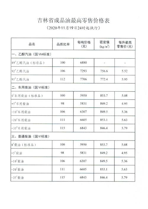 吉林汽柴油的许可证收费标准 吉林汽柴油的许可证收费标准是多少-第3张图片-(义乌市荷淮网络科技工作室)