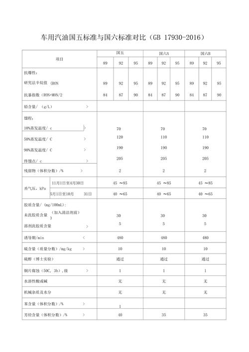 北京汽柴油的许可证收费标准 北京汽柴油的许可证收费标准是多少-第3张图片-(义乌市荷淮网络科技工作室)