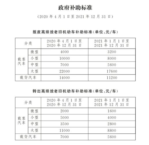 北京汽柴油的许可证收费标准 北京汽柴油的许可证收费标准是多少-第2张图片-(义乌市荷淮网络科技工作室)