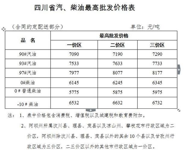 四川汽柴油的许可证公司-四川省汽柴油最高批发零售价格表-第1张图片-(义乌市荷淮网络科技工作室)