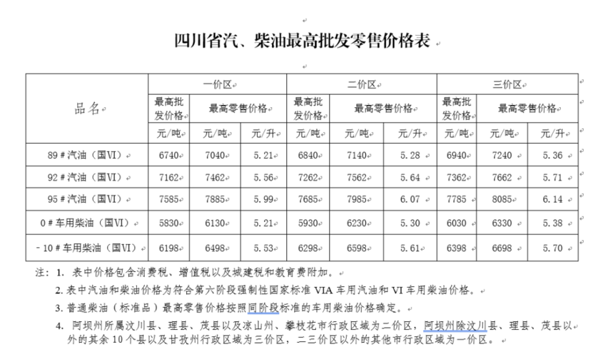 四川汽柴油的许可证公司-四川省汽柴油最高批发零售价格表-第3张图片-(义乌市荷淮网络科技工作室)