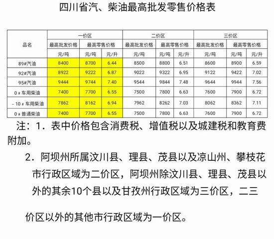 四川汽柴油的许可证公司-四川省汽柴油最高批发零售价格表-第2张图片-(义乌市荷淮网络科技工作室)