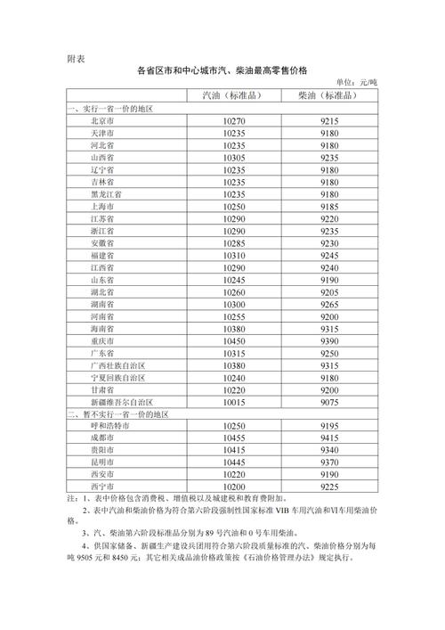 汽柴油零售许可证样本 汽柴油零售许可证样本图片-第1张图片-(义乌市荷淮网络科技工作室)