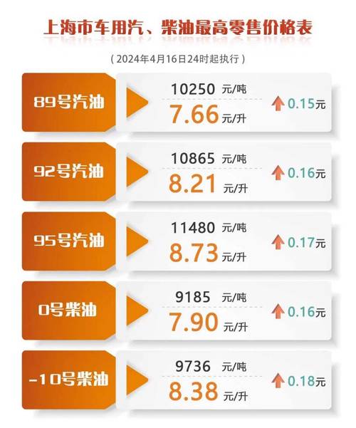 汽柴油零售许可证样本 汽柴油零售许可证样本图片-第2张图片-(义乌市荷淮网络科技工作室)