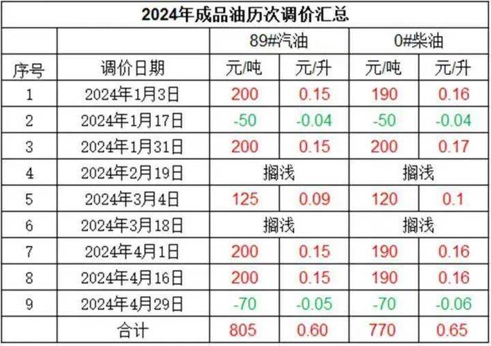 汽柴油零售许可证样本 汽柴油零售许可证样本图片-第3张图片-(义乌市荷淮网络科技工作室)