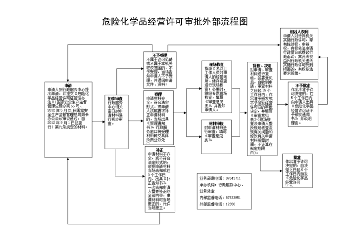 危化品经营许可证审批机关-危化品经营许可证办理程序选择题-第3张图片-(义乌市荷淮网络科技工作室)