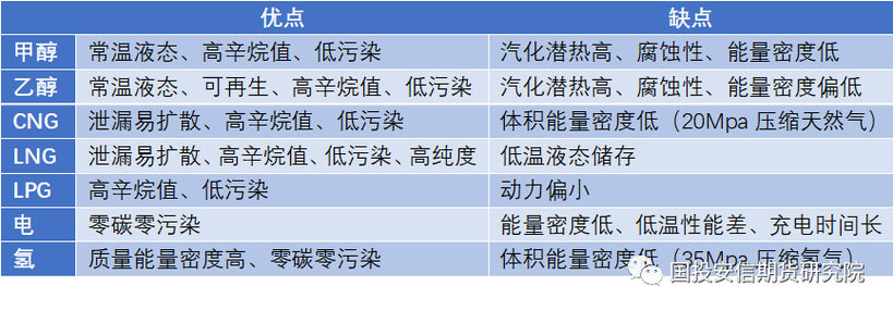 广东汽柴油的许可证流程 广东汽柴油的许可证流程是什么-第2张图片-(义乌市荷淮网络科技工作室)