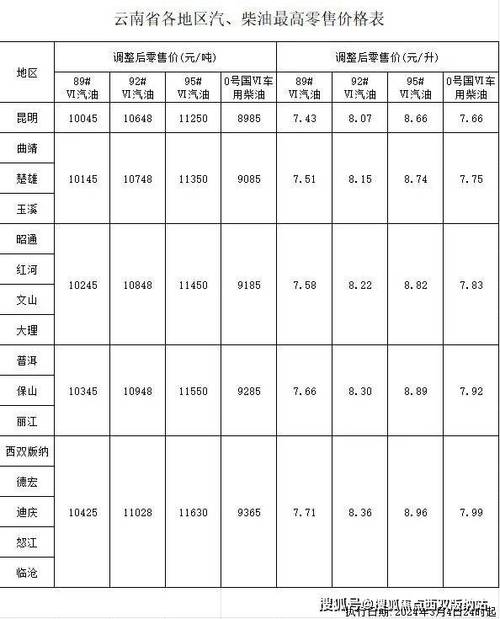 云南汽柴油的许可证费用 云南汽柴油的许可证费用是多少-第1张图片-(义乌市荷淮网络科技工作室)