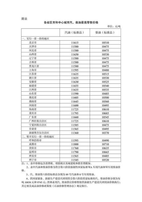 广西汽柴油的许可证收费标准 广西汽柴油的许可证收费标准是多少-第2张图片-(义乌市荷淮网络科技工作室)