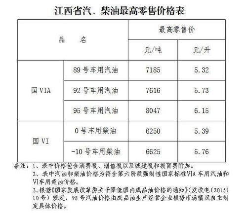 广西汽柴油的许可证收费标准 广西汽柴油的许可证收费标准是多少-第3张图片-(义乌市荷淮网络科技工作室)