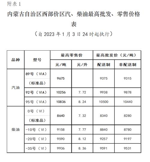 云南汽柴油的许可证收费标准 云南汽柴油的许可证收费标准是多少-第3张图片-(义乌市荷淮网络科技工作室)