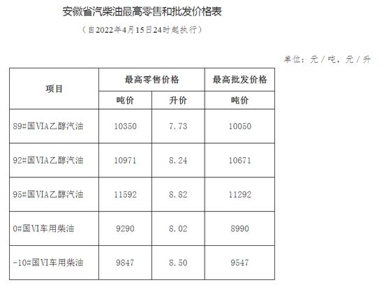 安徽汽柴油的许可证收费标准 安徽汽柴油的许可证收费标准是多少-第3张图片-(义乌市荷淮网络科技工作室)