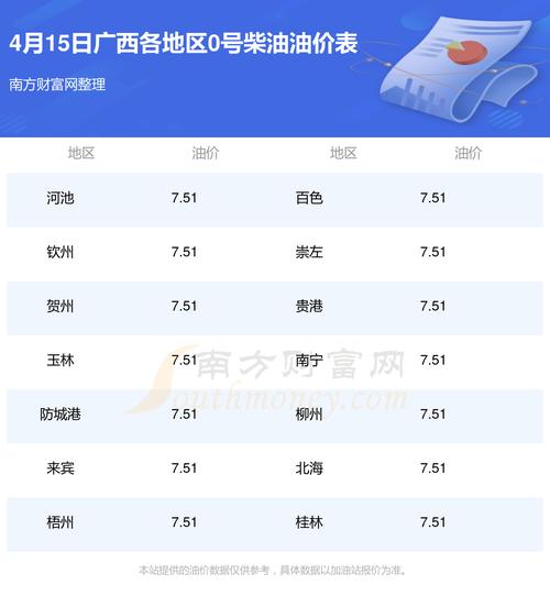 广西汽柴油的许可证多少钱 广西汽柴油的许可证多少钱办理-第1张图片-(义乌市荷淮网络科技工作室)