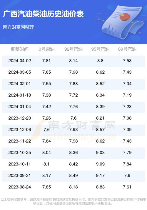 广西汽柴油的许可证多少钱 广西汽柴油的许可证多少钱办理-第3张图片-(义乌市荷淮网络科技工作室)