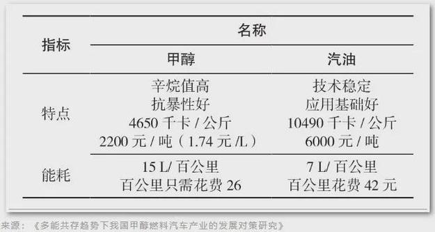 四川汽柴油的许可证变更 四川汽柴油的许可证变更怎么办理-第1张图片-(义乌市荷淮网络科技工作室)