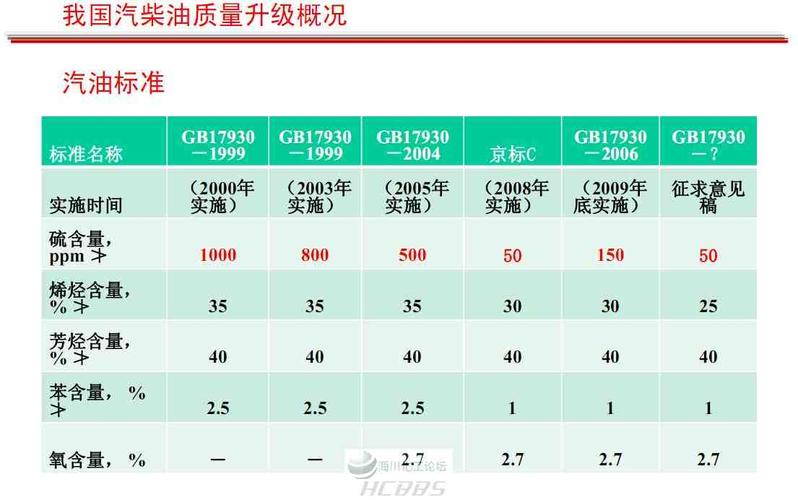 广东汽柴油的许可证收费标准 广东汽柴油的许可证收费标准是多少-第3张图片-(义乌市荷淮网络科技工作室)