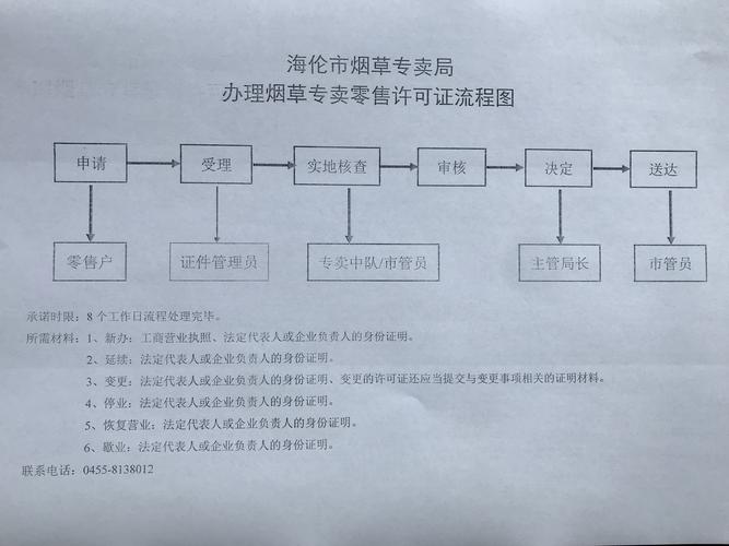 汽柴油零售许可证办理流程 汽柴油零售许可证办理流程图-第3张图片-(义乌市荷淮网络科技工作室)