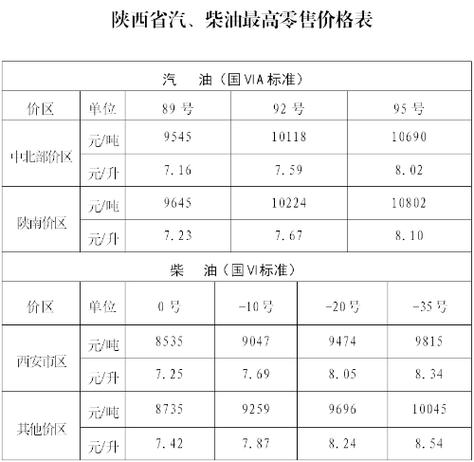 内蒙古汽柴油的许可证平台 内蒙古汽柴油的许可证平台有哪些-第3张图片-(义乌市荷淮网络科技工作室)