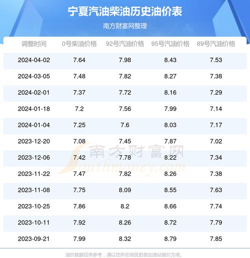 宁夏汽柴油的许可证多少钱 宁夏汽柴油的许可证多少钱一个-第2张图片-(义乌市荷淮网络科技工作室)