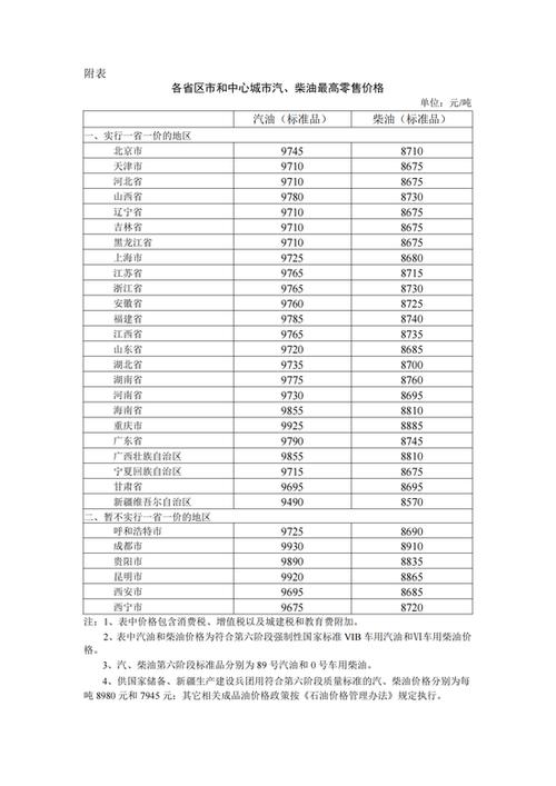 北京汽柴油的许可证多少钱 北京汽柴油的许可证多少钱办理-第1张图片-(义乌市荷淮网络科技工作室)