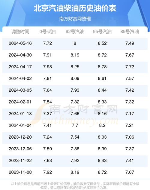 北京汽柴油的许可证多少钱 北京汽柴油的许可证多少钱办理-第3张图片-(义乌市荷淮网络科技工作室)