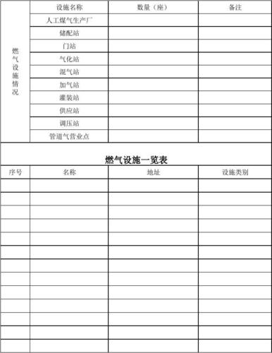 天然气经营许可证评审表 天然气经营许可证评审表怎么填-第2张图片-(义乌市荷淮网络科技工作室)