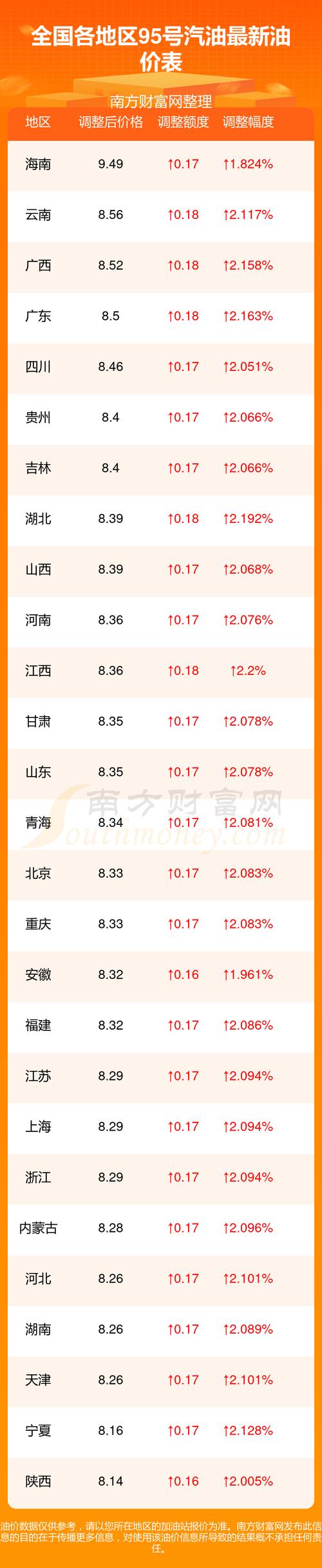 广东汽柴油的许可证多少钱 广东汽柴油的许可证多少钱办理-第3张图片-(义乌市荷淮网络科技工作室)